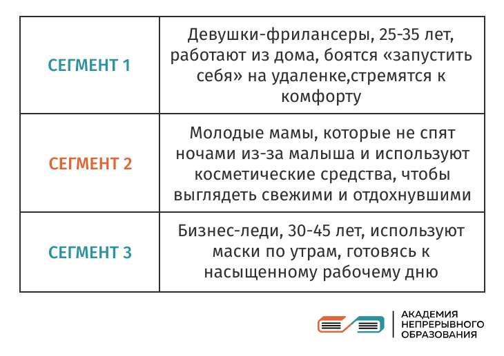 Сегментация целевой аудитории Сегментация целевой аудитории